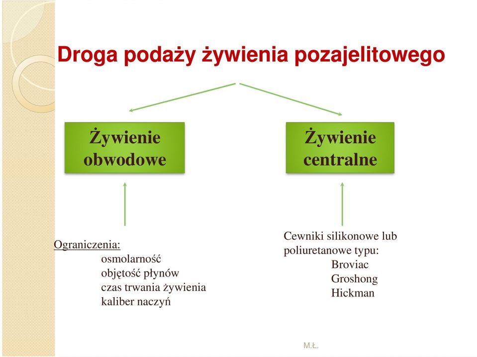 płynów czas trwania Ŝywienia kaliber naczyń Cewniki