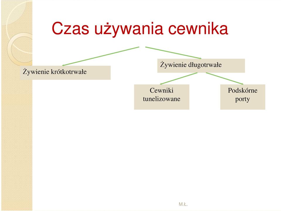 śywienie długotrwałe