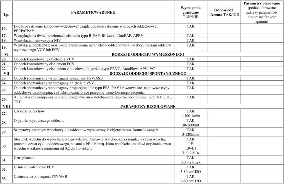 Oddech kontrolowany objętością VCV 21. Oddech kontrolowany ciśnieniem PCV 22. Oddech kontrolowany ciśnieniem z docelową objętością typu PRVC, AutoFlow, APV, VC+ VII RODZAJE ODDECHU SPONTANICZNEGO 23.