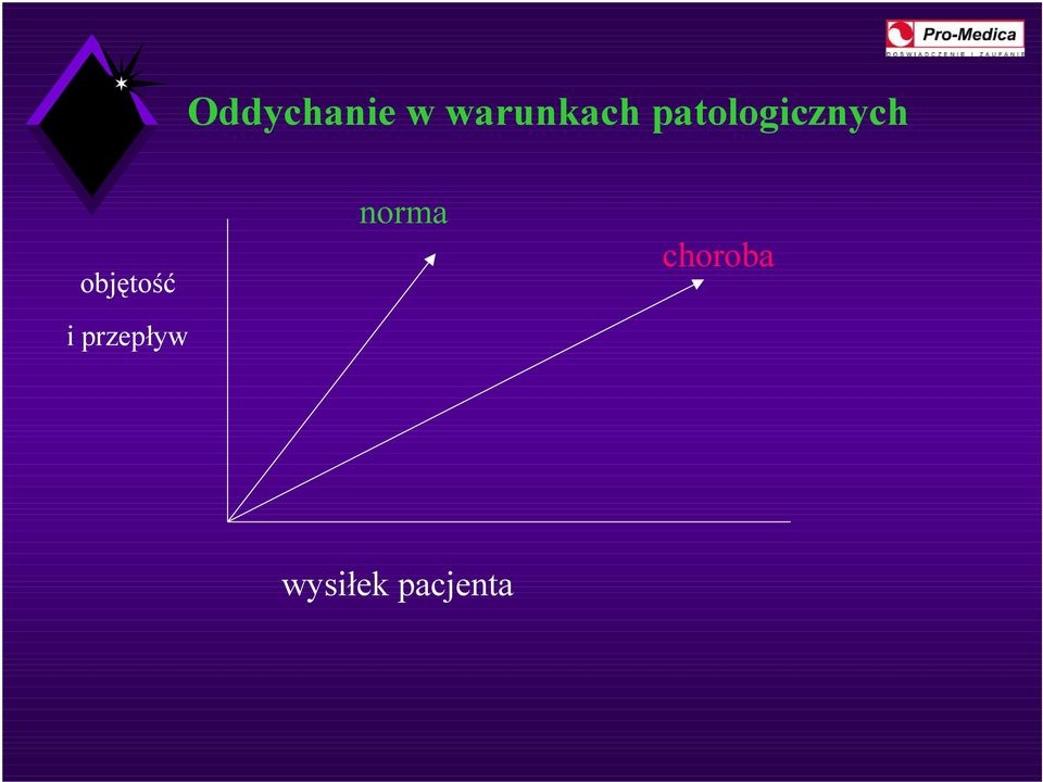 patologicznych