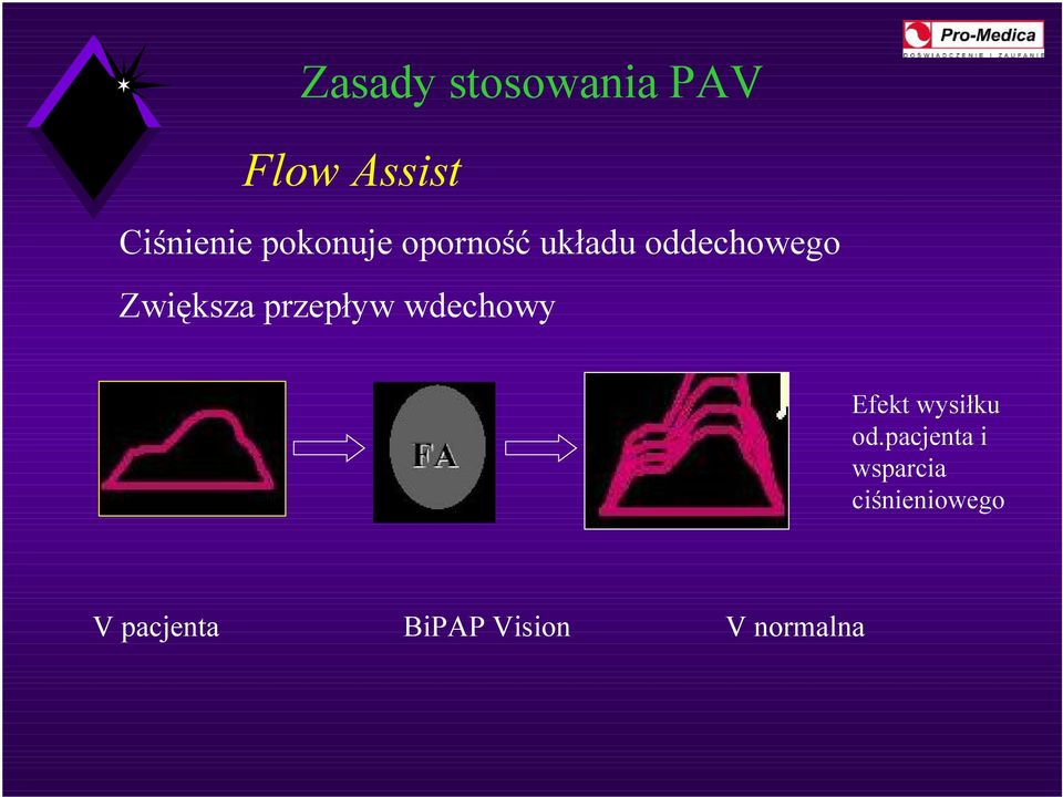 przepływ wdechowy Efekt wysiłku od.