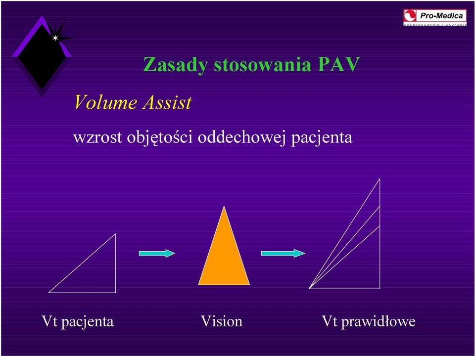 objętości oddechowej