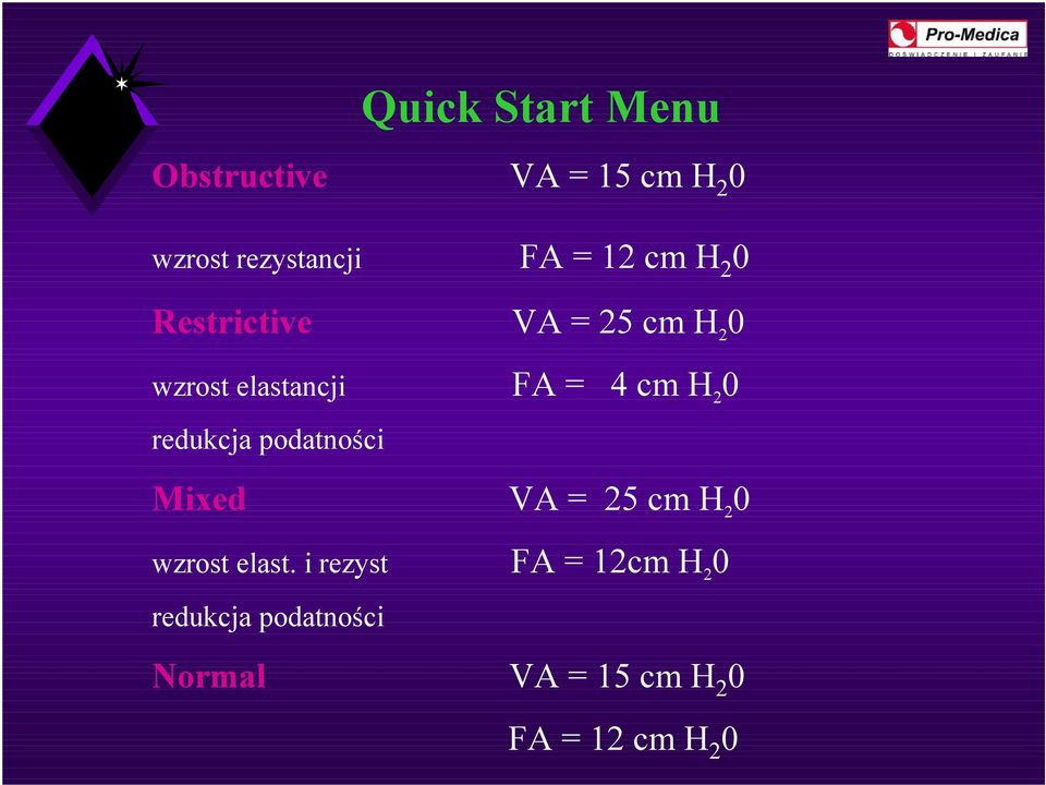 2 0 redukcja podatności Mixed VA = 25 cm H 2 0 wzrostelast.