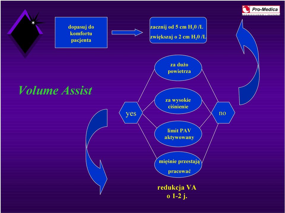 Volume Assist yes za wysokie ciśnienie no limit PAV