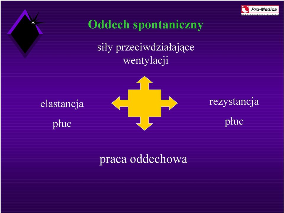 wentylacji elastancja