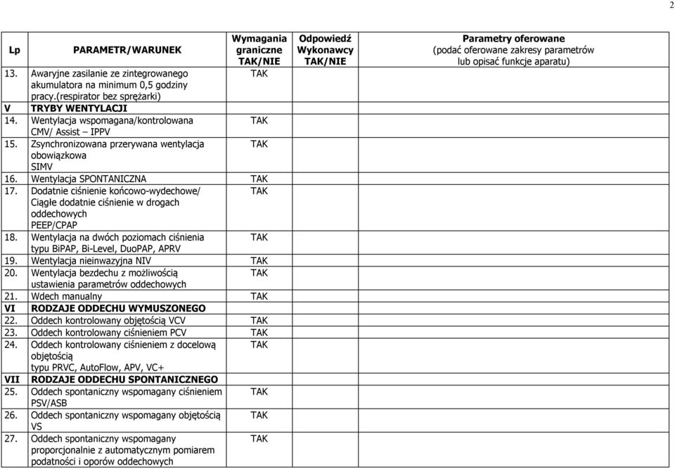 Wentylacja na dwóch poziomach ciśnienia typu BiPAP, Bi-Level, DuoPAP, APRV 19. Wentylacja nieinwazyjna NIV 20. Wentylacja bezdechu z możliwością ustawienia parametrów oddechowych 21.