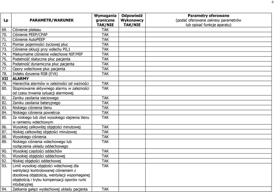 Stopniowanie aktywnego alarmu w zależności od czasu trwania sytuacji alarmowej 81. Zaniku zasilania sieciowego 82. Zaniku zasilania bateryjnego 83. Niskiego ciśnienia tlenu 84.