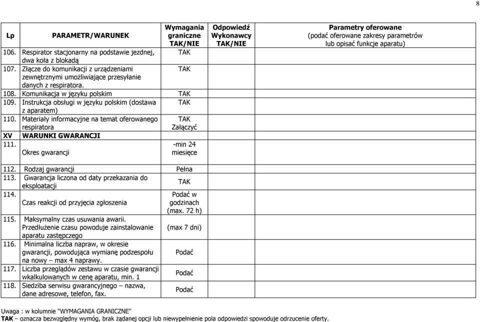 -min 24 Okres gwarancji miesięce 112. Rodzaj gwarancji Pełna 113. Gwarancja liczona od daty przekazania do eksploatacji 114. Czas reakcji od przyjęcia zgłoszenia Podać w godzinach (max. 72 h) 115.