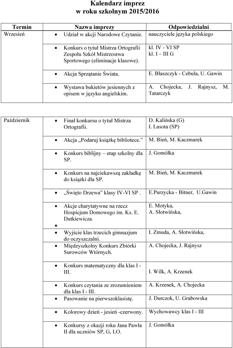 Gawin Wystawa bukietów jesiennych z opisem w języku angielskim. A. Chojecka, J. Rajnysz, M. Tatarczyk Październik Finał konkursu o tytuł Mistrza Ortografii. D.