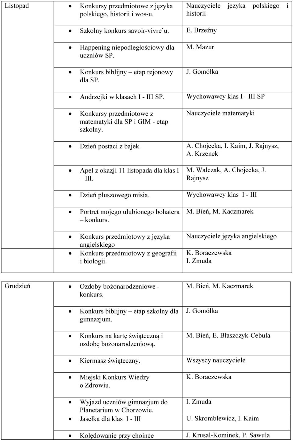 Kaim, J. Rajnysz, A. Krzenek Apel z okazji 11 listopada dla klas I III. M. Walczak, A. Chojecka, J. Rajnysz Dzień pluszowego misia. Wychowawcy klas I - III Portret mojego ulubionego bohatera konkurs.