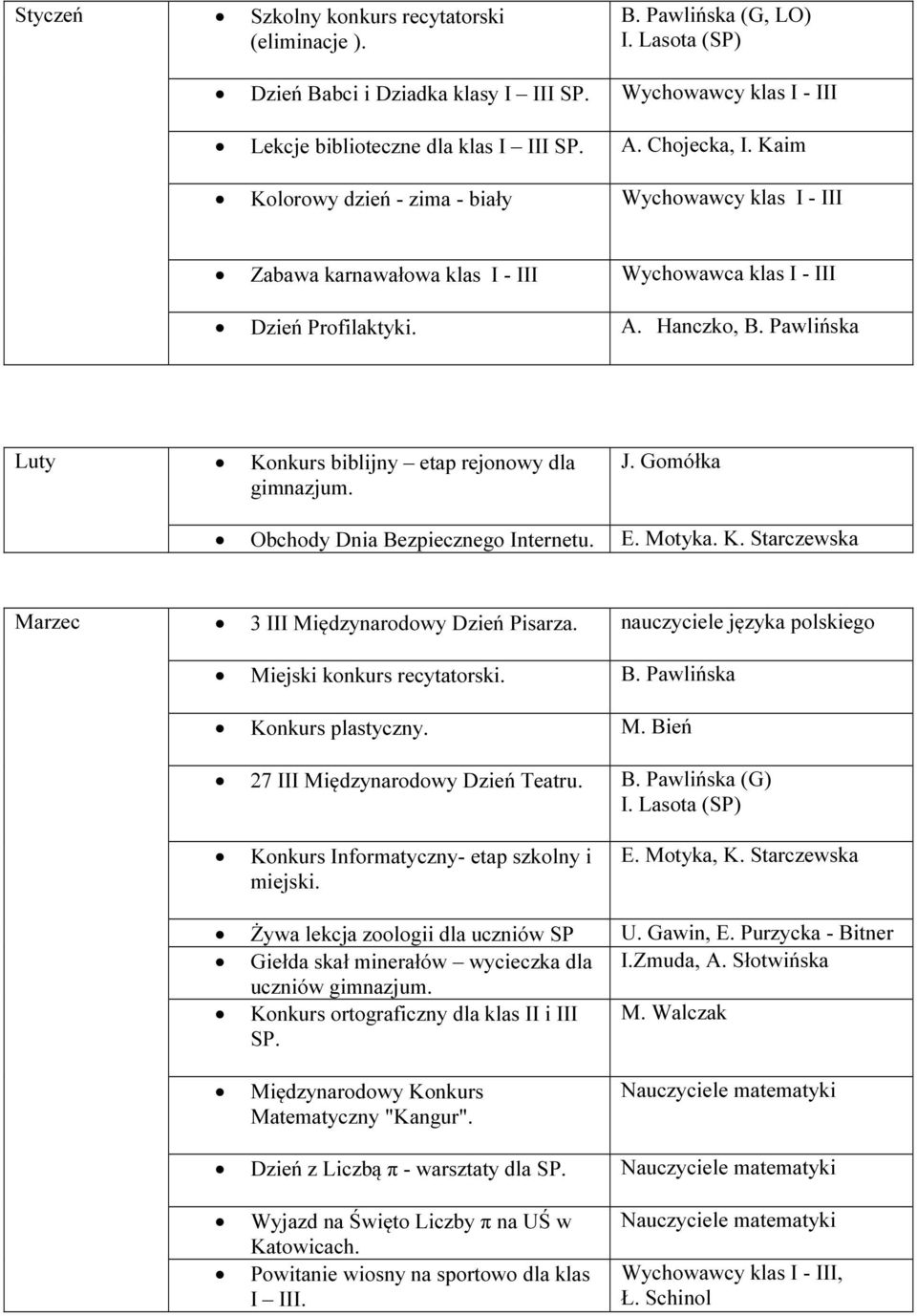 Pawlińska Luty Konkurs biblijny etap rejonowy dla gimnazjum. Obchody Dnia Bezpiecznego Internetu. E. Motyka. K. Starczewska Marzec 3 III Międzynarodowy Dzień Pisarza.