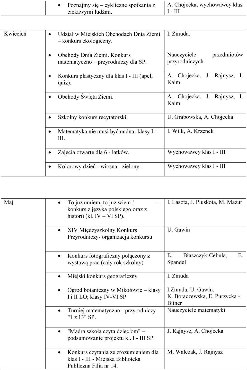 U. Grabowska, A. Chojecka Matematyka nie musi być nudna -klasy I III. I. Wilk, A. Krzenek Zajęcia otwarte dla 6 - latków. Wychowawcy klas I - III Kolorowy dzień - wiosna - zielony.