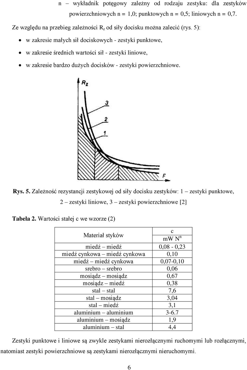 Zależność rezystancji zestykowej od siły docisku zestyków: 1 zestyki punktowe, 2 zestyki liniowe, 3 zestyki powierzchniowe [2] Tabela 2.