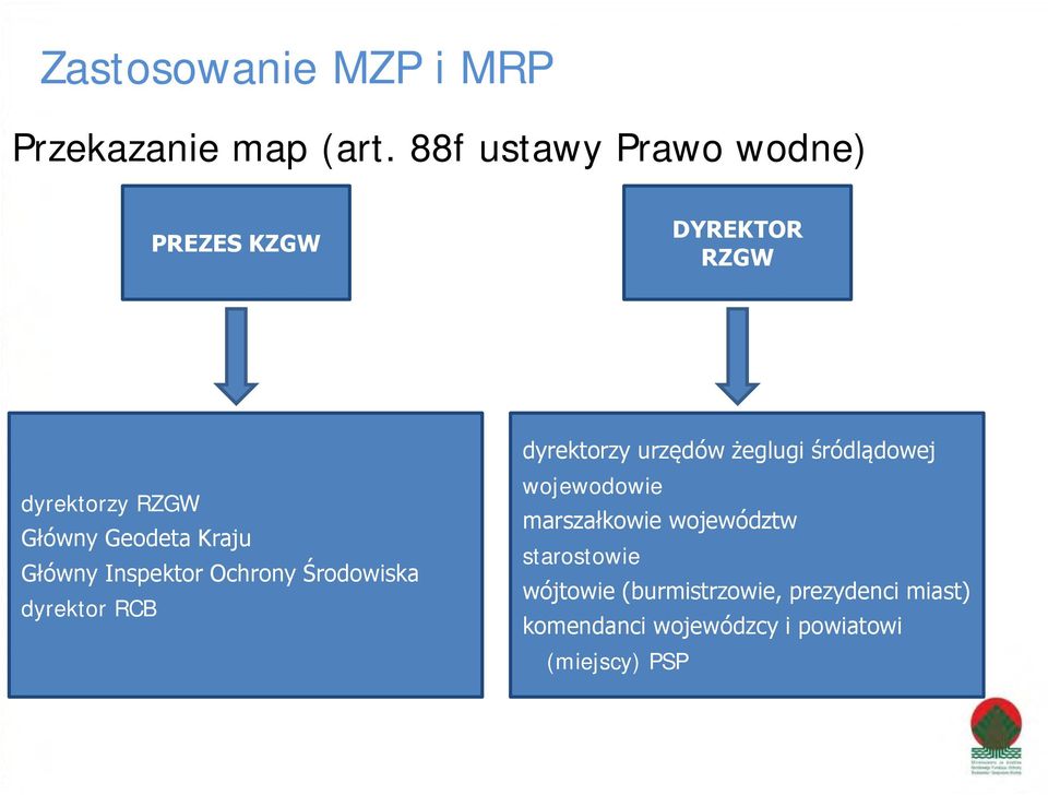 Główny Inspektor Ochrony Środowiska dyrektor RCB dyrektorzy urzędów żeglugi śródlądowej