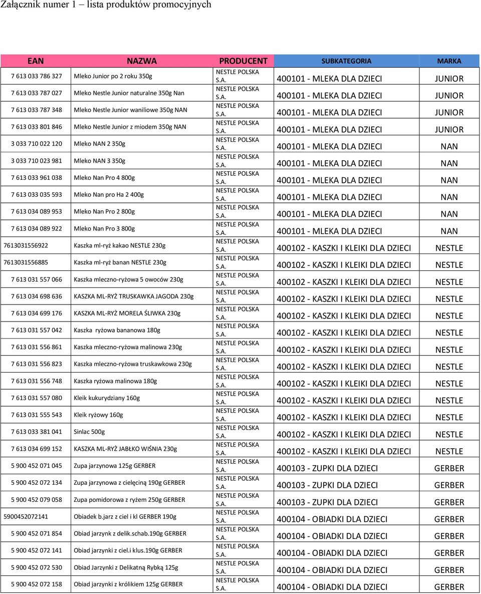 Nan Pro 4 800g 7 613 033 035 593 Mleko Nan pro Ha 2 400g 7 613 034 089 953 Mleko Nan Pro 2 800g 7 613 034 089 922 Mleko Nan Pro 3 800g 7613031556922 Kaszka ml-ryż kakao NESTLE 230g 7613031556885
