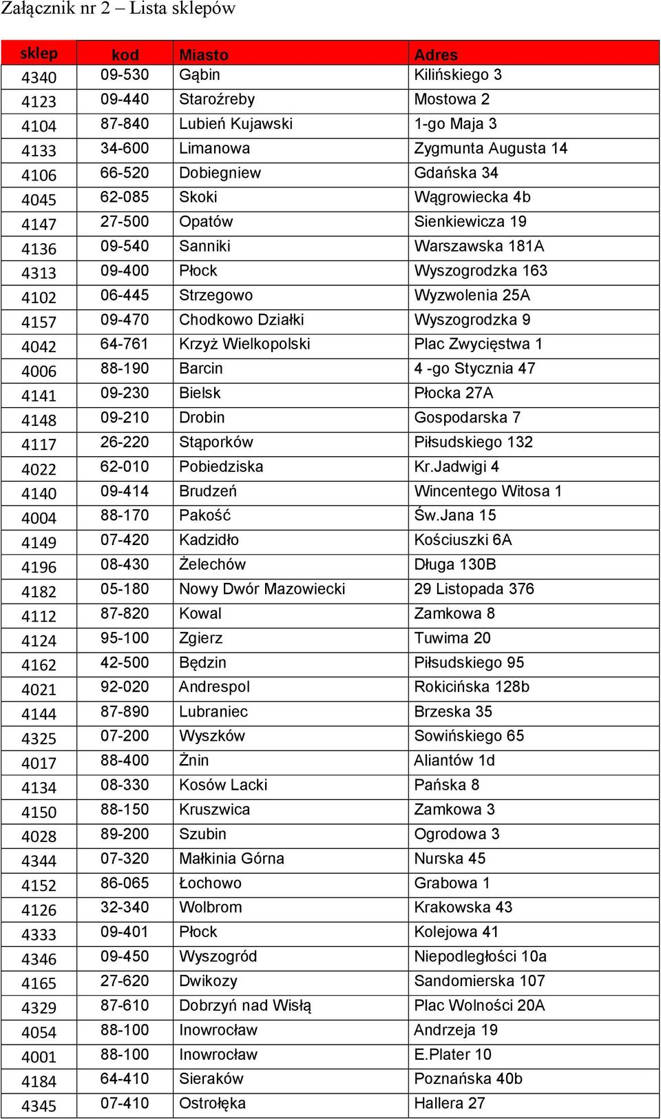 Wyzwolenia 25A 4157 09-470 Chodkowo Działki Wyszogrodzka 9 4042 64-761 Krzyż Wielkopolski Plac Zwycięstwa 1 4006 88-190 Barcin 4 -go Stycznia 47 4141 09-230 Bielsk Płocka 27A 4148 09-210 Drobin