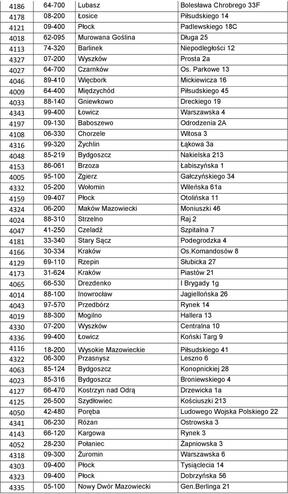 Parkowe 13 4046 89-410 Więcbork Mickiewicza 16 4009 64-400 Międzychód Piłsudskiego 45 4033 88-140 Gniewkowo Dreckiego 19 4343 99-400 Łowicz Warszawska 4 4197 09-130 Baboszewo Odrodzenia 2A 4108