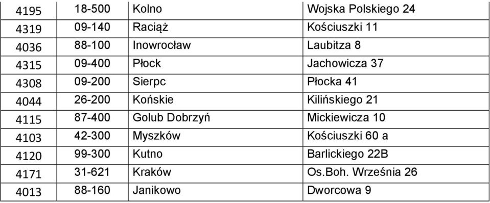 Kilińskiego 21 4115 87-400 Golub Dobrzyń Mickiewicza 10 4103 42-300 Myszków Kościuszki 60 a