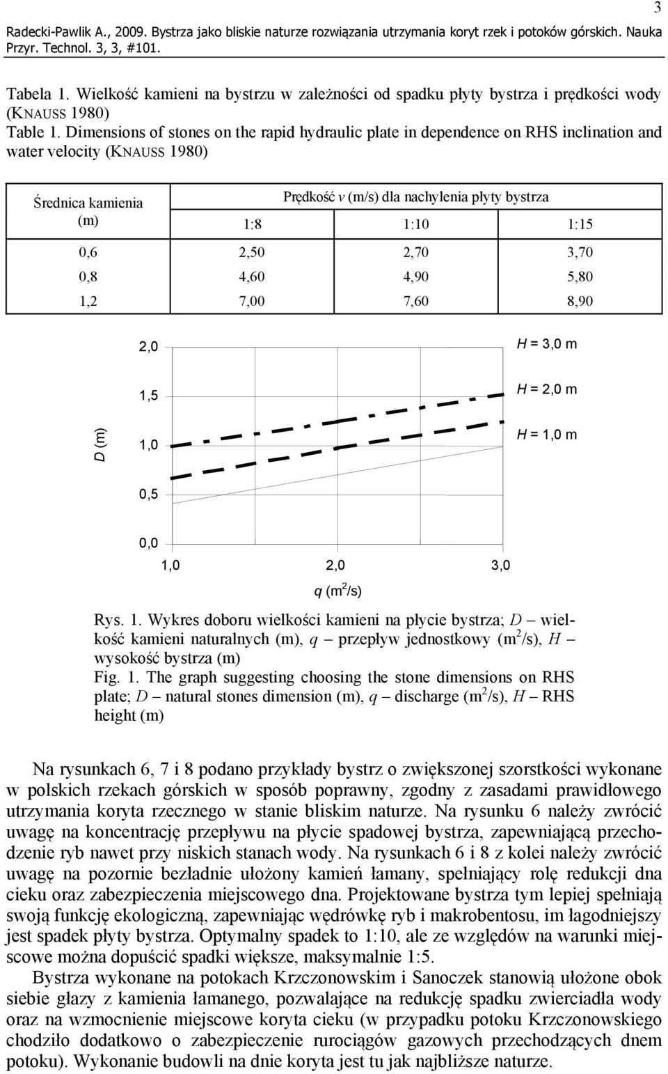 Dimensions of stones on the rapid hydraulic plate in dependence on RHS inclination and water velocity (KNAUSS 1980) Średnica kamienia (m) Prędkość v (m/s) dla nachylenia płyty bystrza 1:8 1:10 1:15