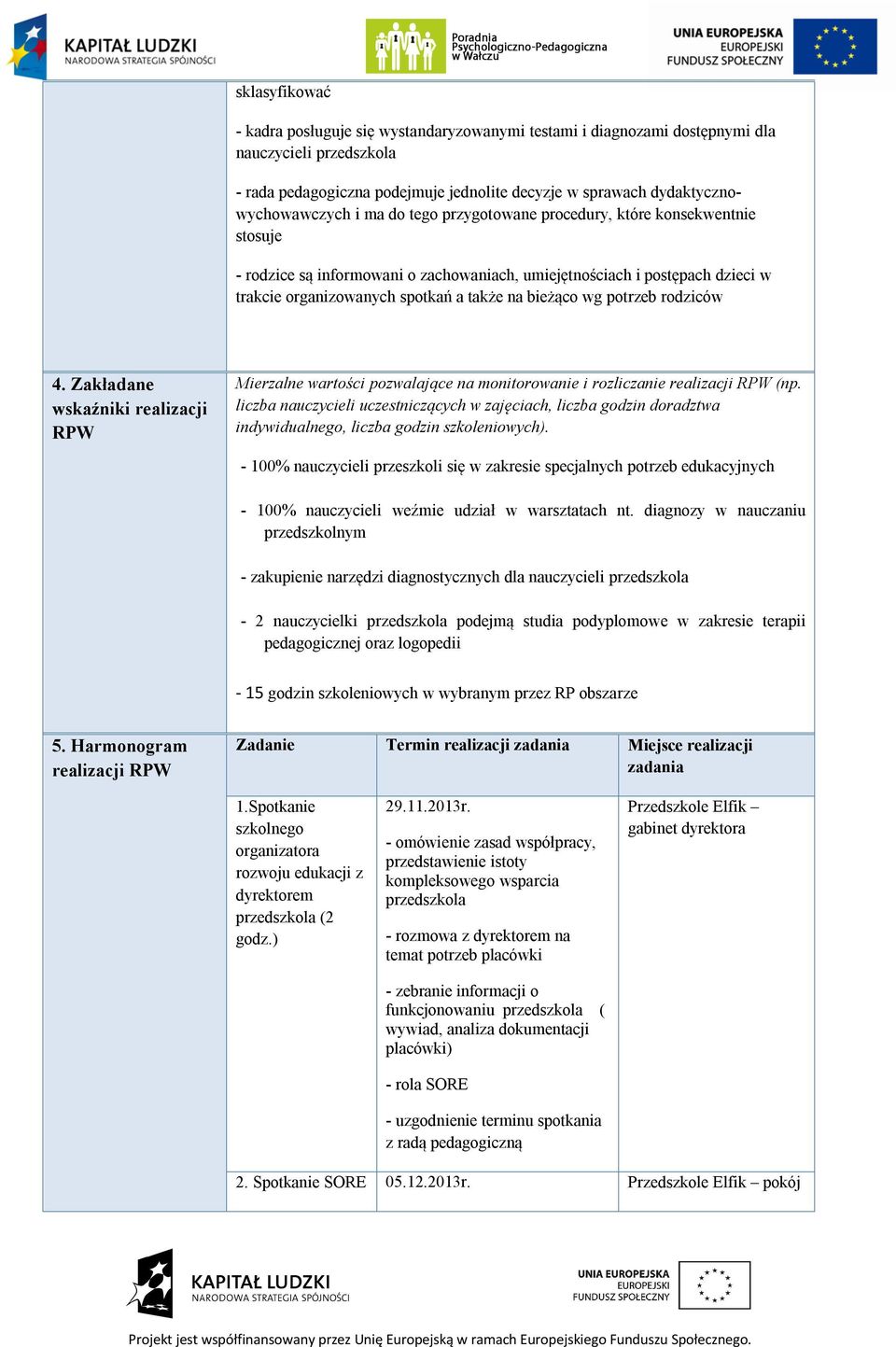 potrzeb rodziców 4. Zakładane wskaźniki realizacji RPW Mierzalne wartości pozwalające na monitorowanie i rozliczanie realizacji RPW (np.