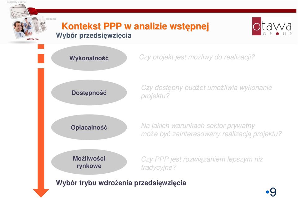 Opłacalność Na jakich warunkach sektor prywatny może być zainteresowany realizacją projektu?