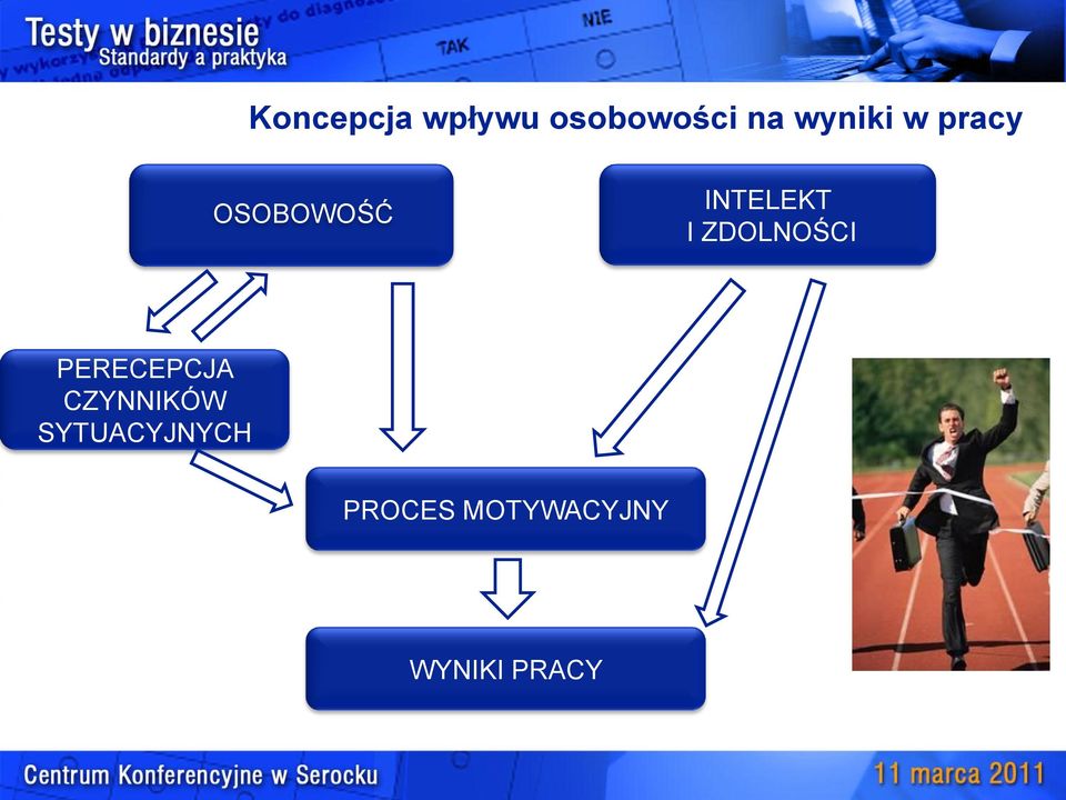 ZDOLNOŚCI SPOSTRZEGANIE SYTUACJI PERECEPCJA