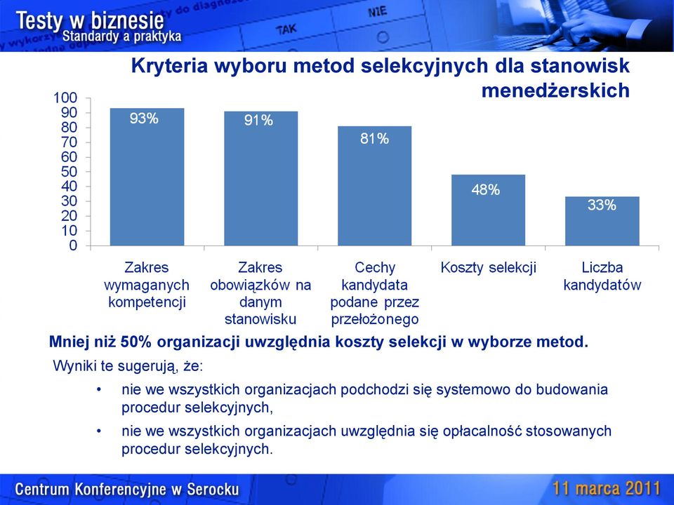 Wyniki te sugerują, że: nie we wszystkich organizacjach podchodzi się systemowo do