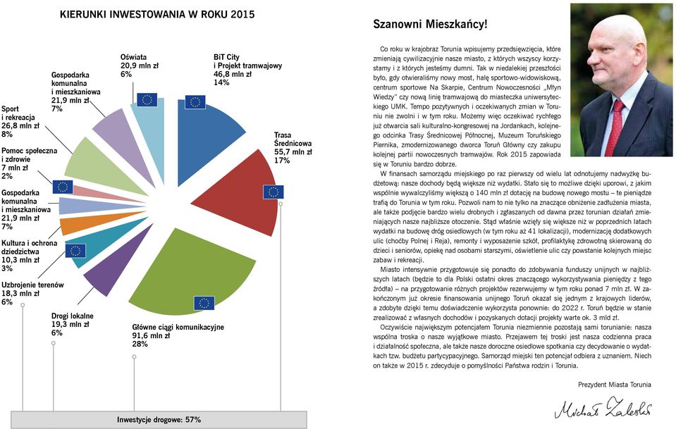Elżbiety Zawackiej przyczółka półocego wraz z obszarami przyległymi Strategia rozwoju architektury mieszkalej i usługowo- -hadlowej dla historyczych toruńskich przedmieść c.d. kosultacji z 2014 r.