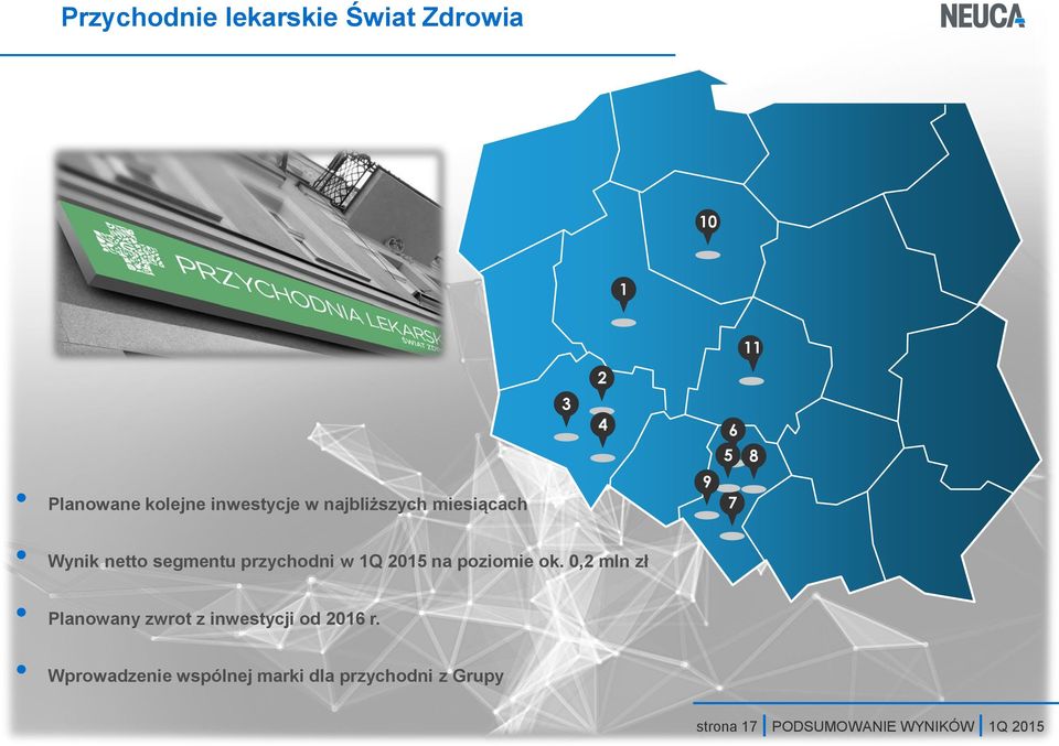 na poziomie ok. 0,2 mln zł Planowany zwrot z inwestycji od 2016 r.