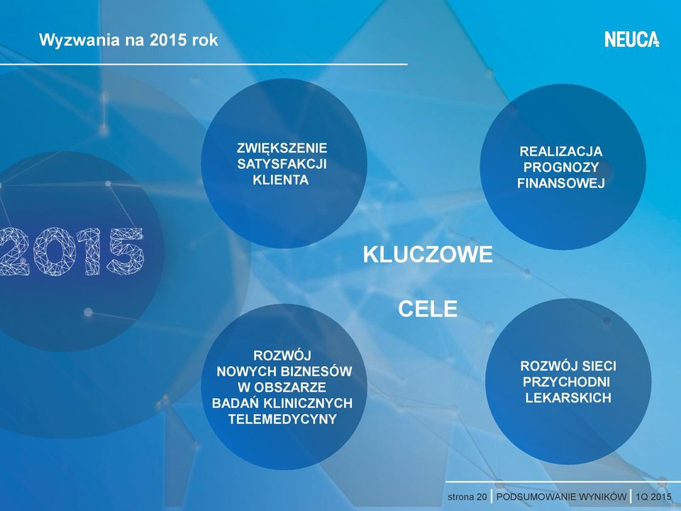 BIZNESÓW W OBSZARZE BADAŃ KLINICZNYCH TELEMEDYCYNY ROZWÓJ