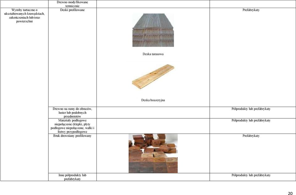 Materiały podłogowe niepołączone (klepki, płyty podłogowe niepołączone, wałki i listwy przypodłogowe Bruk drewniany