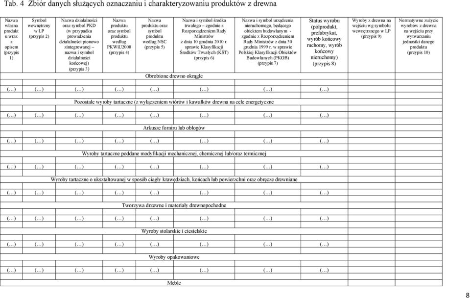 symbol produktu według NSC (przypis 5) Obrobione drewno okrągłe Nazwa i symbol środka trwałego zgodnie z Rozporządzeniem Rady Ministrów z dnia 10 grudnia 2010 r.