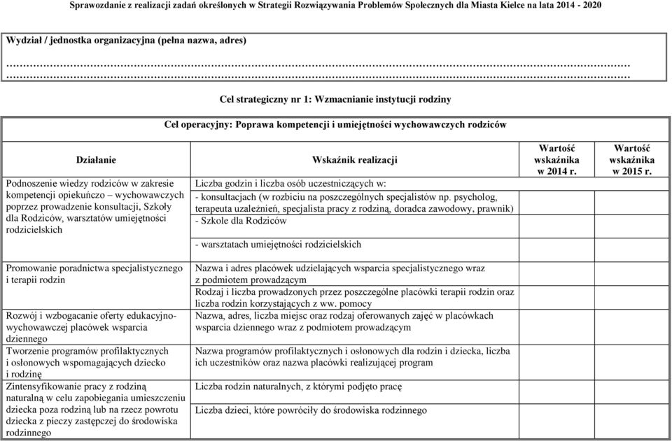 godzin i liczba osób uczestniczących w: - konsultacjach (w rozbiciu na poszczególnych specjalistów np.