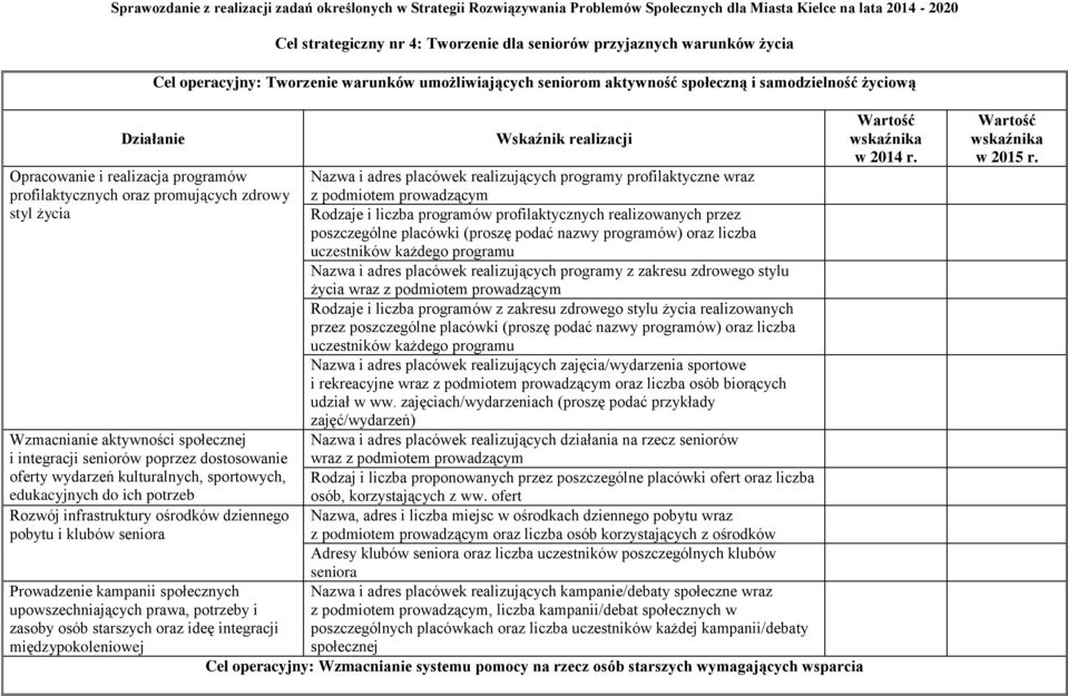 edukacyjnych do ich potrzeb Rozwój infrastruktury ośrodków dziennego pobytu i klubów seniora Prowadzenie kampanii społecznych upowszechniających prawa, potrzeby i zasoby osób starszych oraz ideę