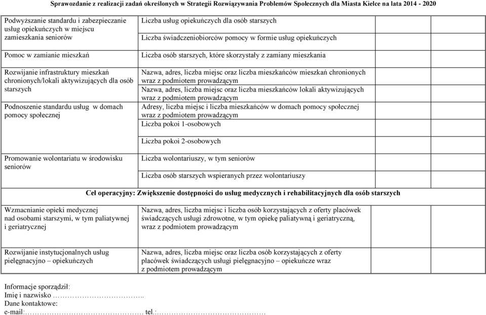 skorzystały z zamiany mieszkania Nazwa, adres, liczba miejsc oraz liczba mieszkańców mieszkań chronionych wraz z podmiotem prowadzącym Nazwa, adres, liczba miejsc oraz liczba mieszkańców lokali