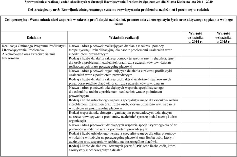 Wskaźnik realizacji Nazwa i adres placówek realizujących działania z zakresu pomocy terapeutycznej i rehabilitacyjnej dla osób z problemami uzależnień wraz z podmiotem prowadzącym Rodzaj i liczba