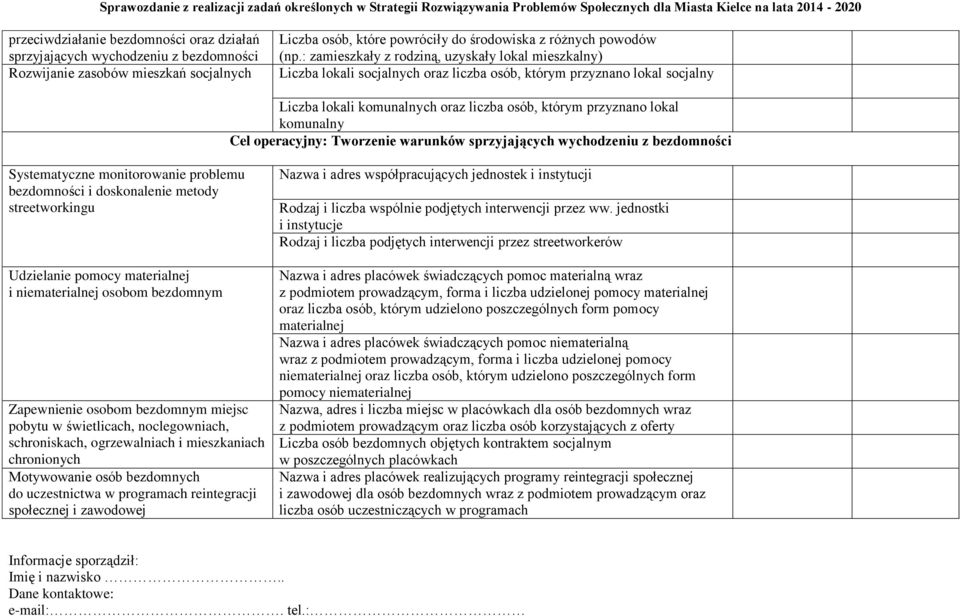 komunalny Cel operacyjny: Tworzenie warunków sprzyjających wychodzeniu z bezdomności Systematyczne monitorowanie problemu bezdomności i doskonalenie metody streetworkingu Udzielanie pomocy