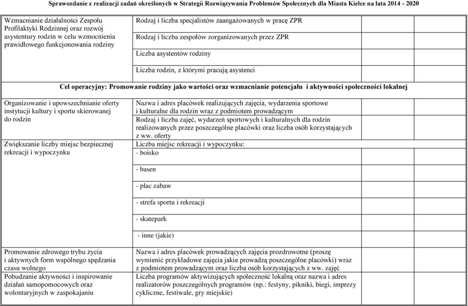 aktywności społeczności lokalnej Organizowanie i upowszechnianie oferty instytucji kultury i sportu skierowanej do rodzin Zwiększanie liczby miejsc bezpiecznej rekreacji i wypoczynku Nazwa i adres