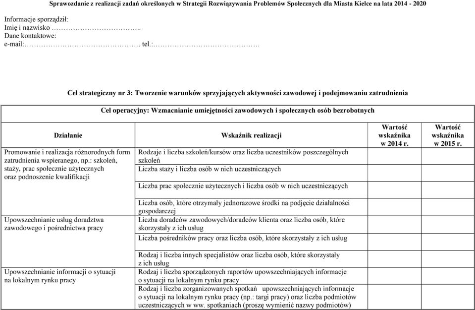 Działanie Promowanie i realizacja różnorodnych form zatrudnienia wspieranego, np.