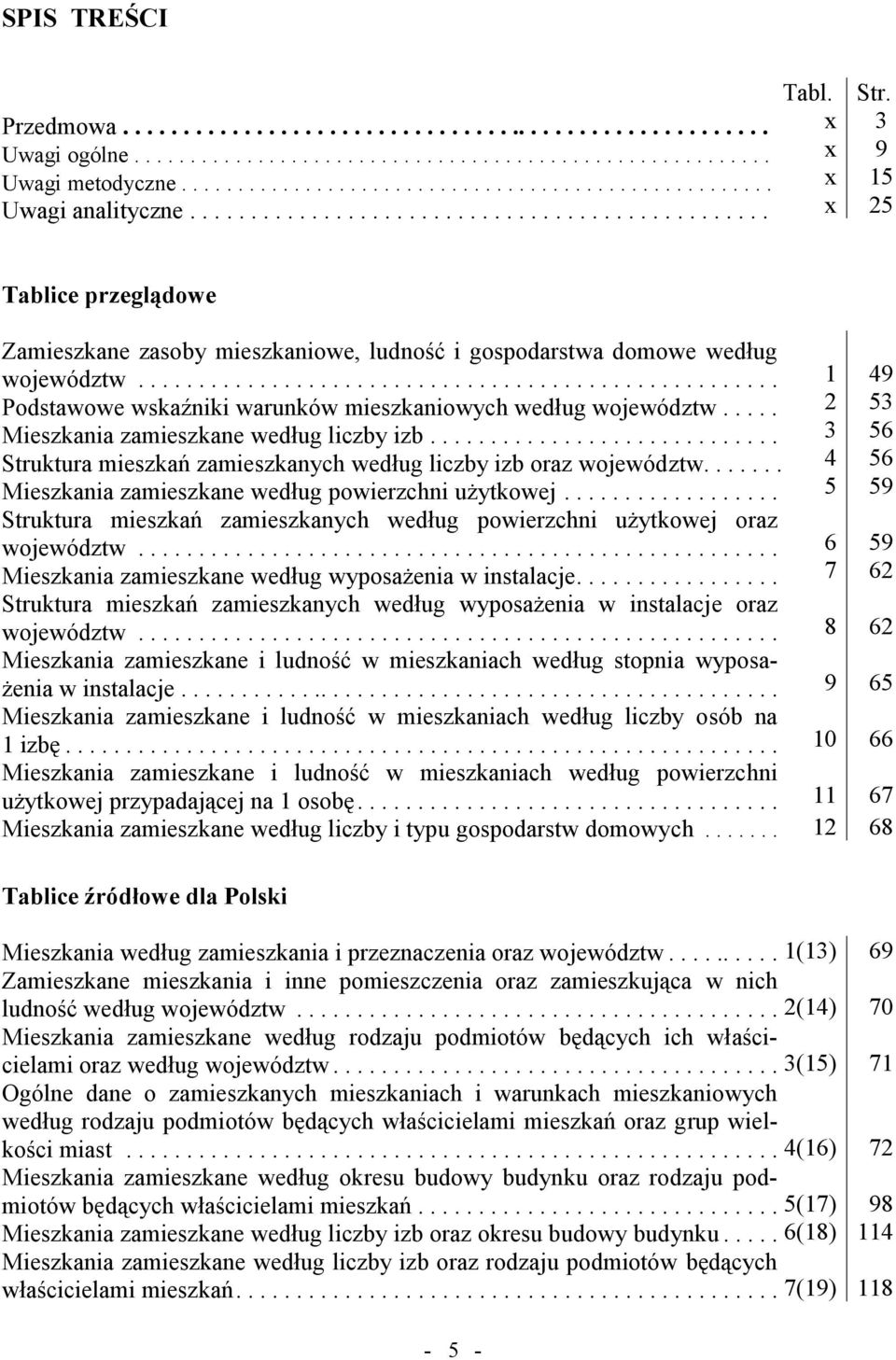 .................................................... Podstawowe wskaźniki warunków mieszkaniowych według województw..... Mieszkania zamieszkane według liczby izb.