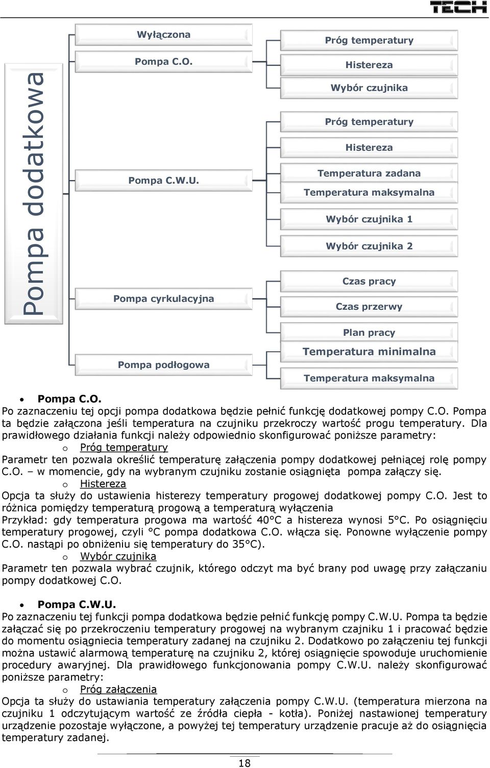 O. Po zaznaczeniu tej opcji pompa dodatkowa będzie pełnić funkcję dodatkowej pompy C.O. Pompa ta będzie załączona jeśli temperatura na czujniku przekroczy wartość progu temperatury.