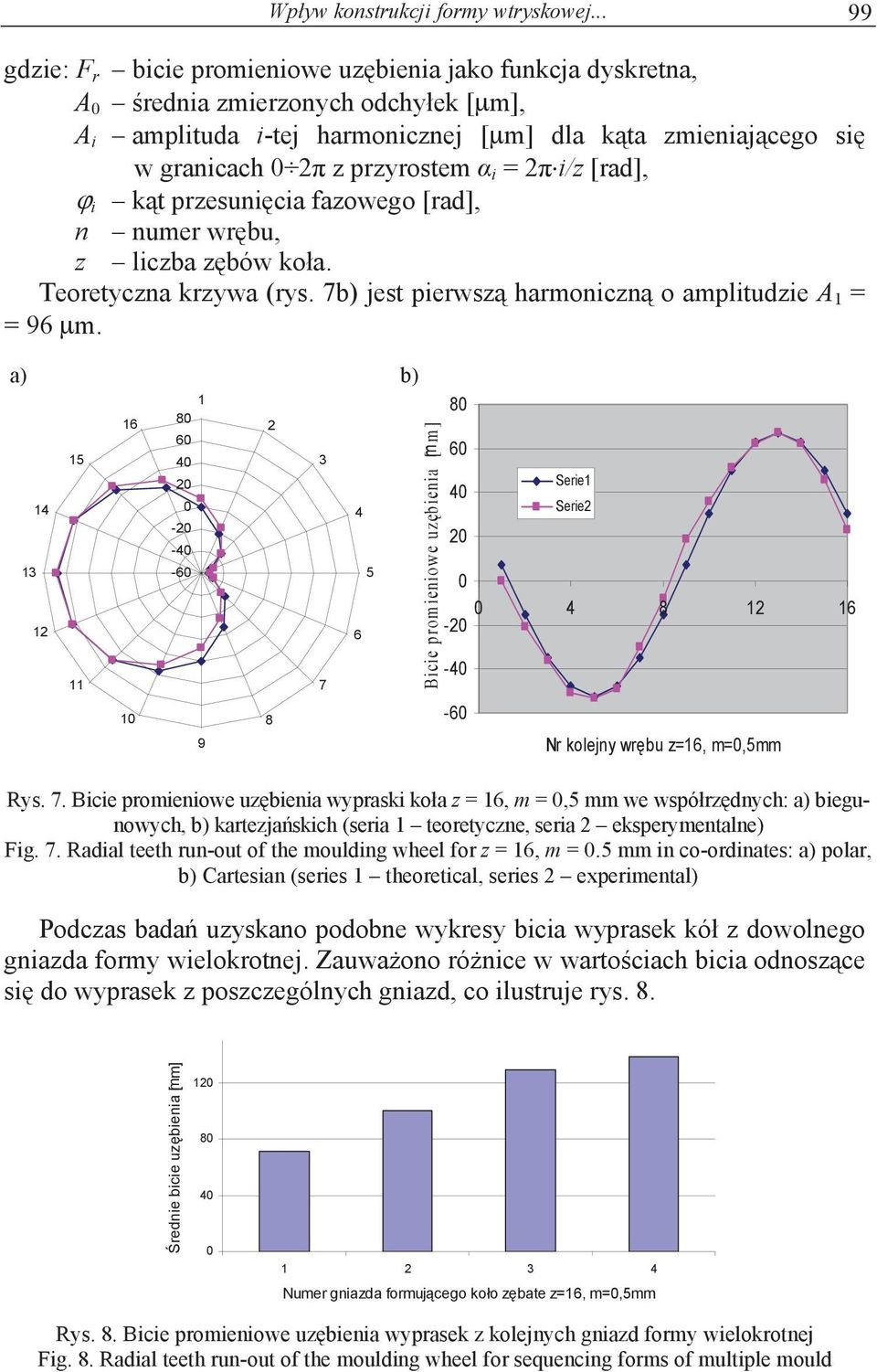 [rad], i kt przesunicia fazowego [rad], n numer wrbu, z liczba zbów koa. Teoretyczna krzywa (rys. 7b) jest pierwsz harmoniczn o amplitudzie A 1 = = 96 m.