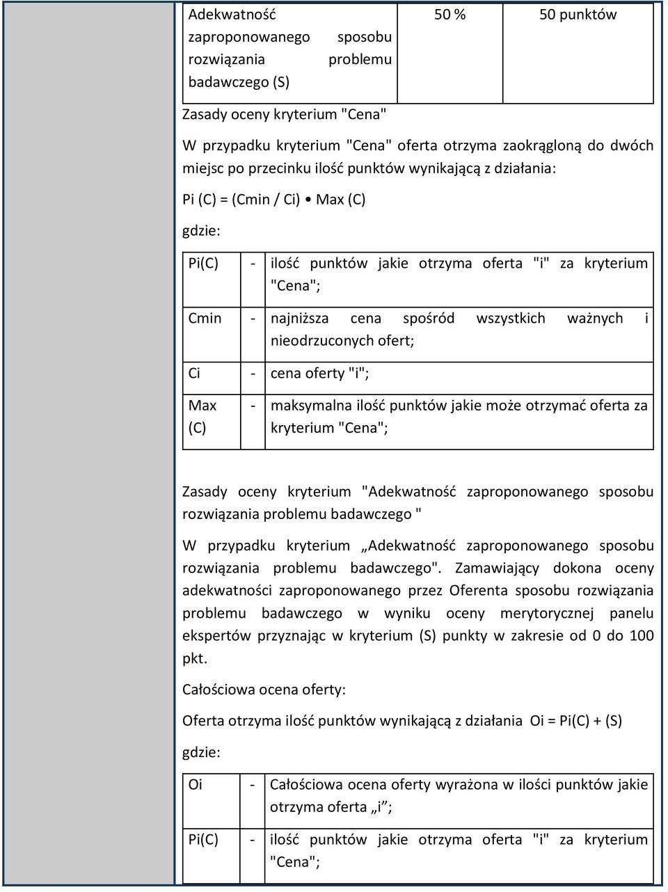 ważnych i nieodrzuconych ofert; Ci - cena oferty "i"; Max (C) - maksymalna ilość punktów jakie może otrzymać oferta za kryterium "Cena"; Zasady oceny kryterium "Adekwatność zaproponowanego sposobu