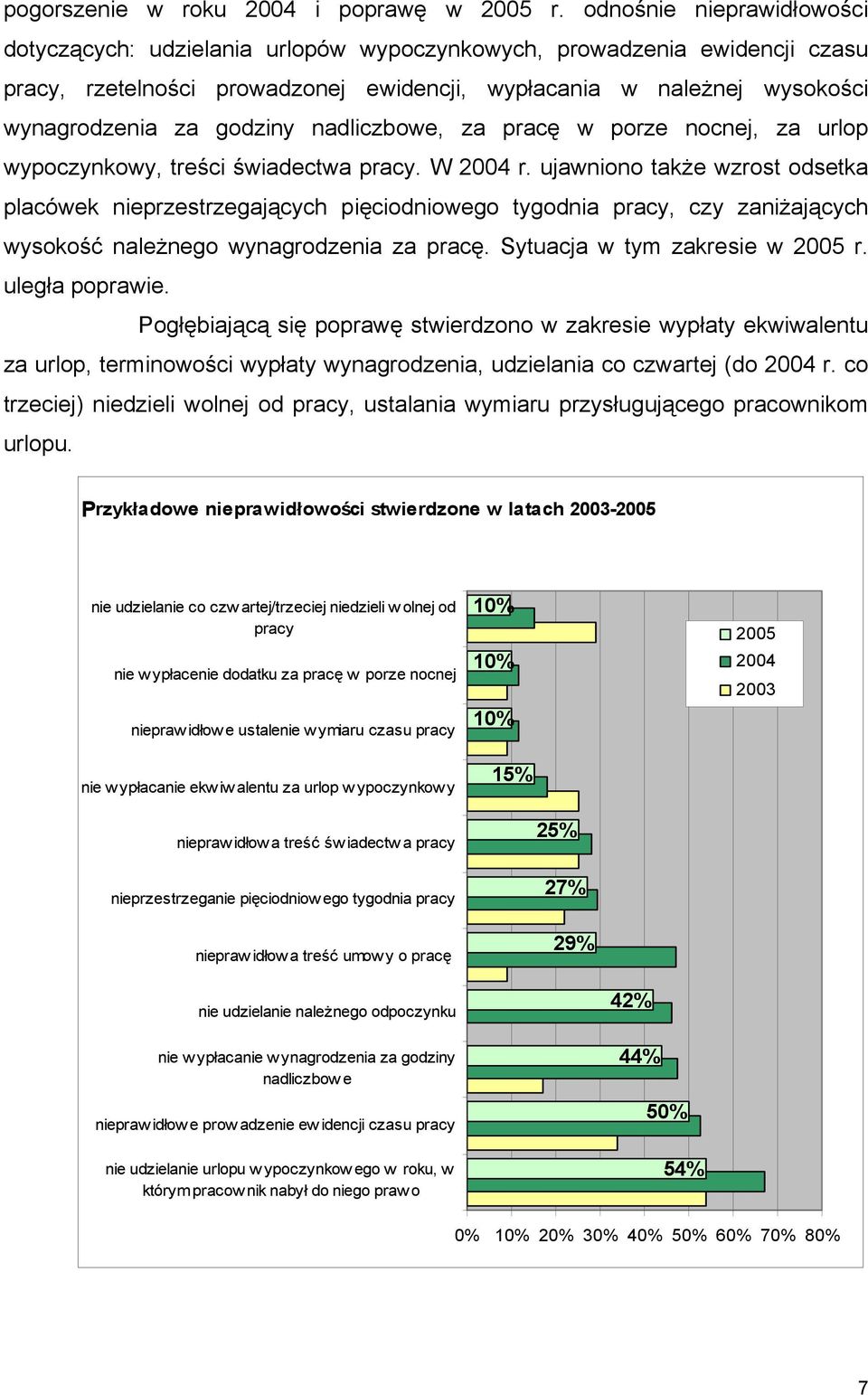 godziny nadliczbowe, za pracę w porze nocnej, za urlop wypoczynkowy, treści świadectwa pracy. W 2004 r.