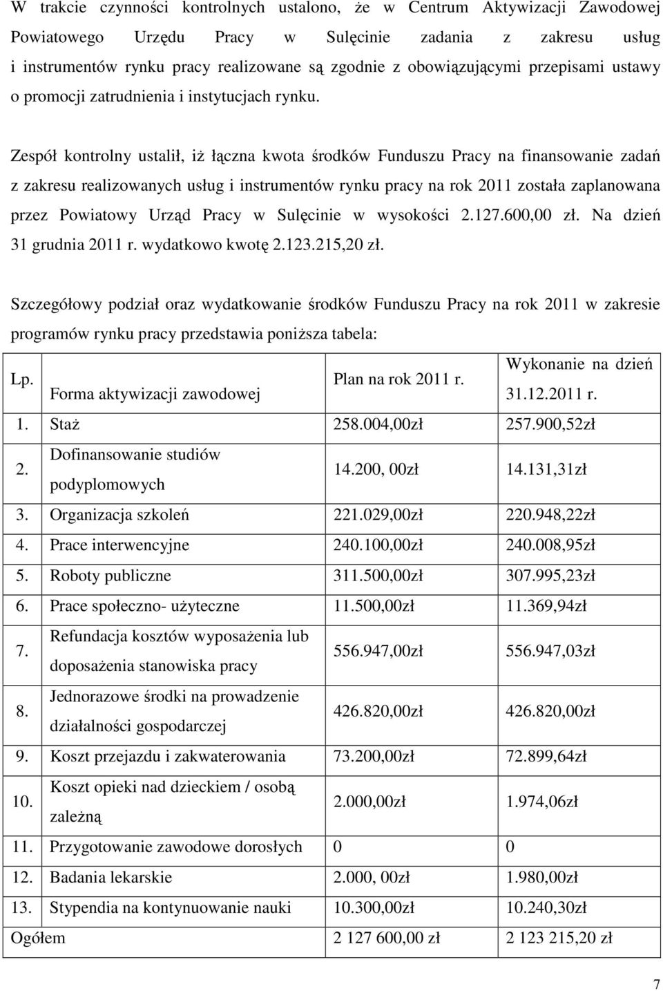 Zespół kontrolny ustalił, iż łączna kwota środków Funduszu Pracy na finansowanie zadań z zakresu realizowanych usług i instrumentów rynku pracy na rok 2011 została zaplanowana przez Powiatowy Urząd