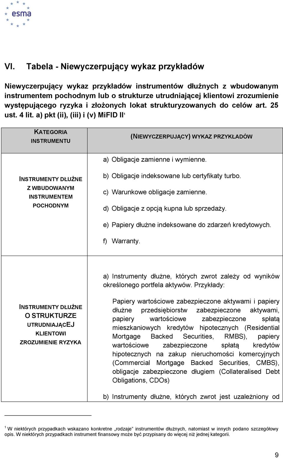 a) pkt (ii), (iii) i (v) MiFID II 1 KATEGORIA INSTRUMENTU (NIEWYCZERPUJĄCY) WYKAZ PRZYKŁADÓW a) Obligacje zamienne i wymienne.