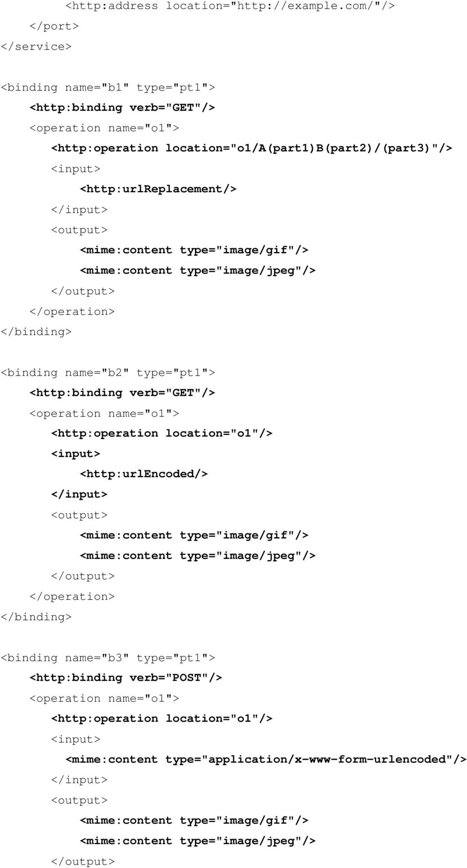 </input> <output> <mime:content type="image/gif"/> <mime:content type="image/jpeg"/> </output> </operation> </binding> <binding name="b2" type="pt1"> <http:binding verb="get"/> <operation name="o1">