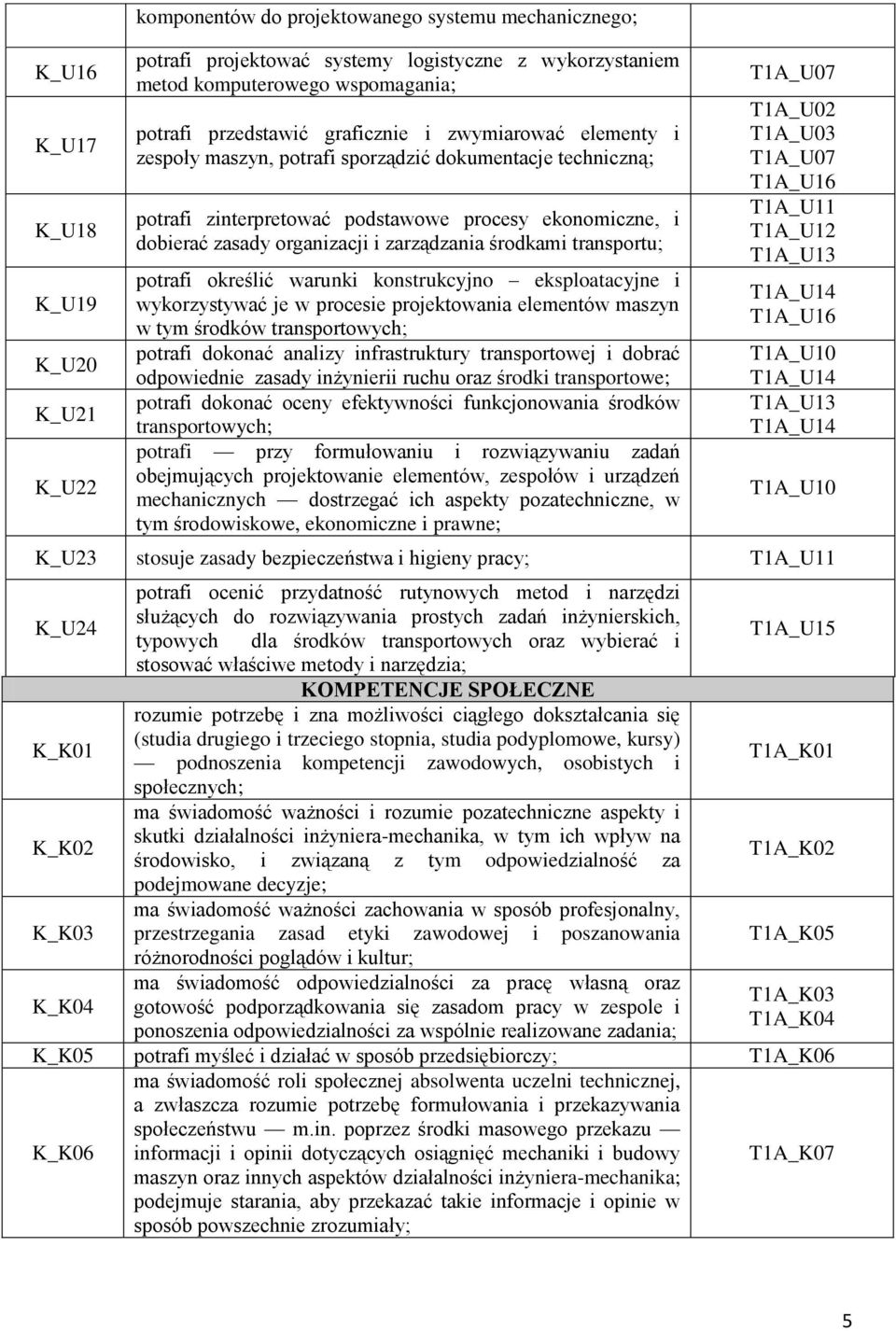 zarządzania środkami transportu; potrafi określić warunki konstrukcyjno eksploatacyjne i wykorzystywać je w procesie projektowania elementów maszyn w tym środków transportowych; potrafi dokonać