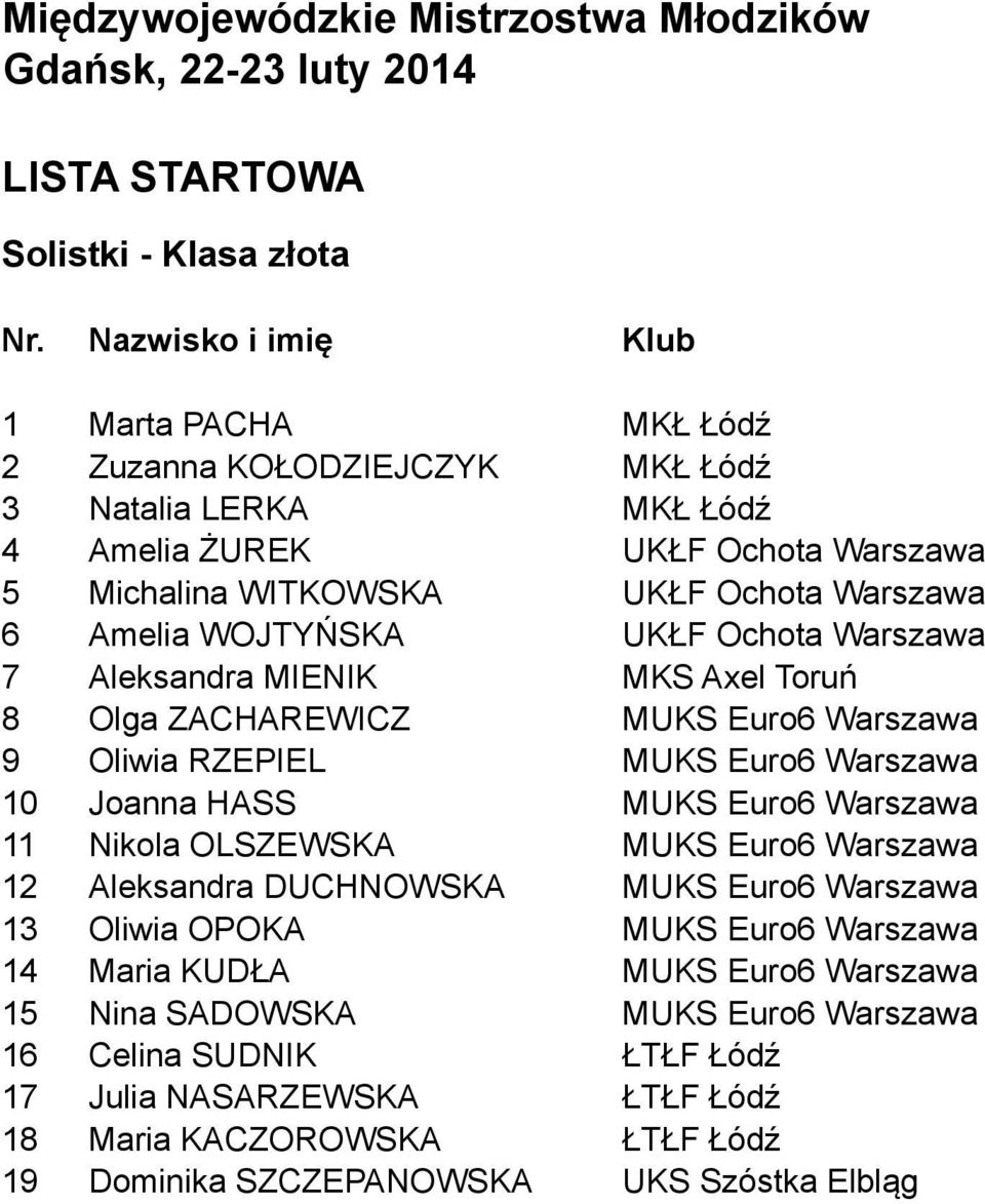 HASS MUKS Euro6 Warszawa 11 Nikola OLSZEWSKA MUKS Euro6 Warszawa 12 Aleksandra DUCHNOWSKA MUKS Euro6 Warszawa 13 Oliwia OPOKA MUKS Euro6 Warszawa 14 Maria KUDŁA MUKS Euro6