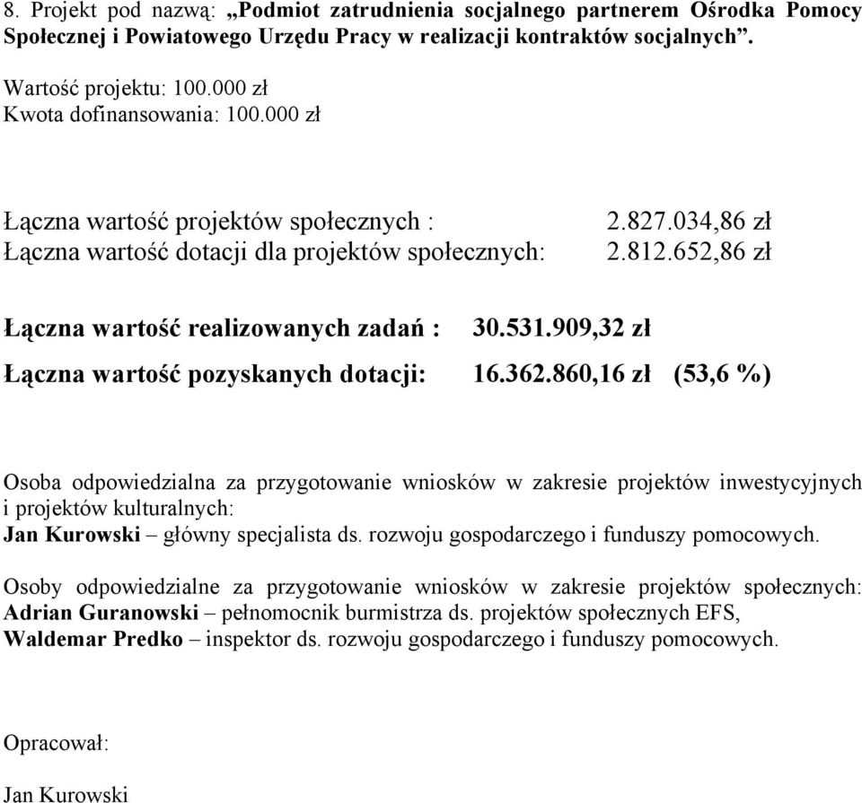 652,86 zł Łączna wartość realizowanych zadań : 30.531.909,32 zł Łączna wartość pozyskanych dotacji: 16.362.